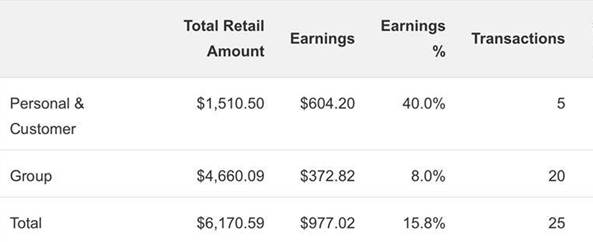 Retail-Sales-Creative-Memories-Advisor.jpeg