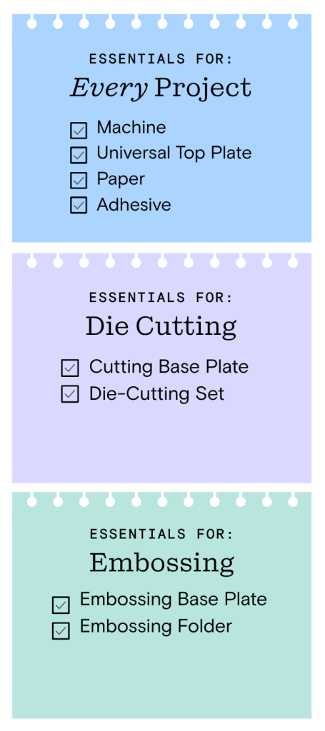 Checklist of essentials for every project, including Machine, Universal Top Plate, Paper, and Adhesive.