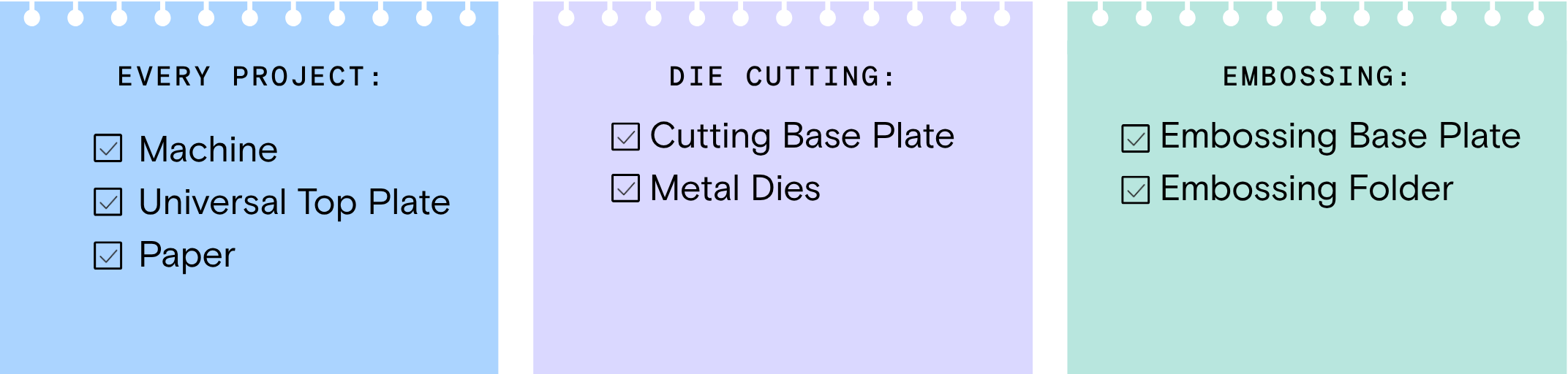 Three colorful note cards outlining essential materials for crafting projects: the first card lists items for every project, the second card details requirements for die cutting, and the third card specifies tools for embossing.